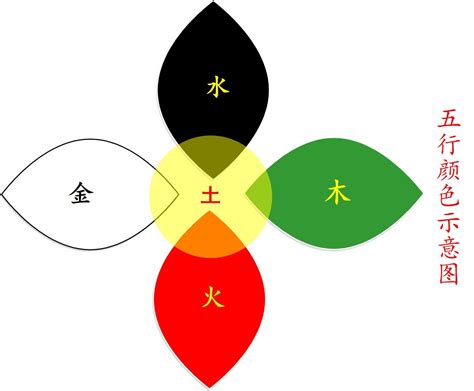 五行的顏色|易经中的五行对应颜色